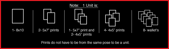 Package Units